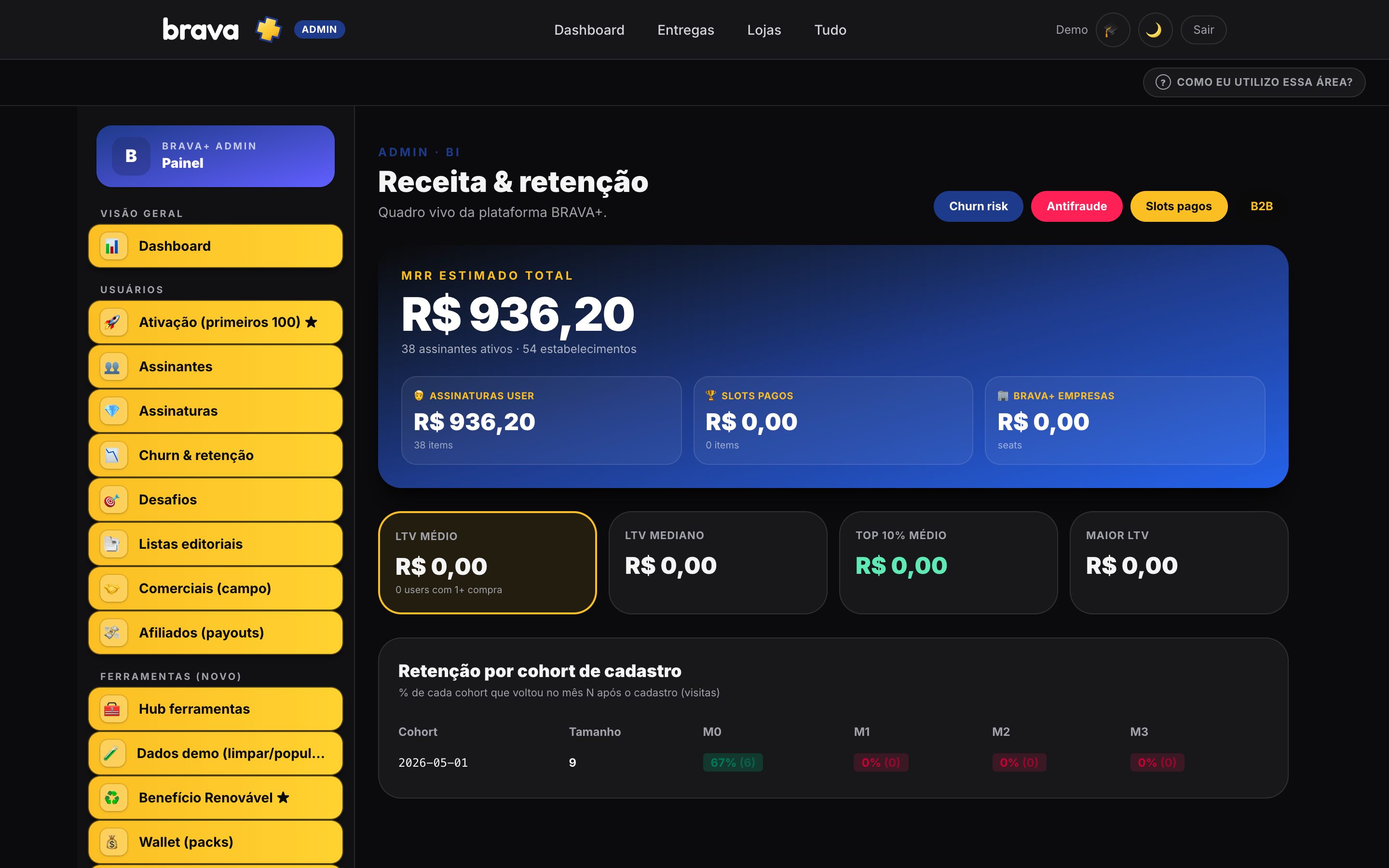 B.I. — LTV, churn e crescimento