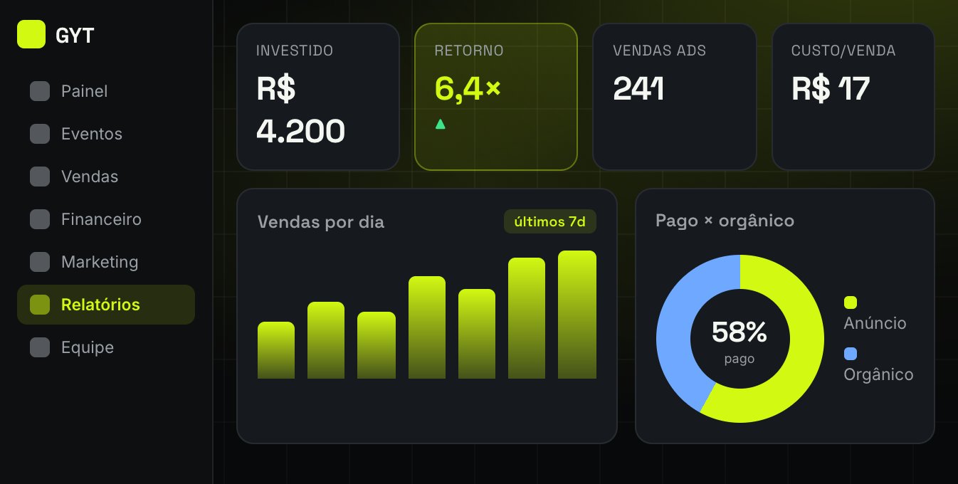 Números dos anúncios, sem mexer em nada