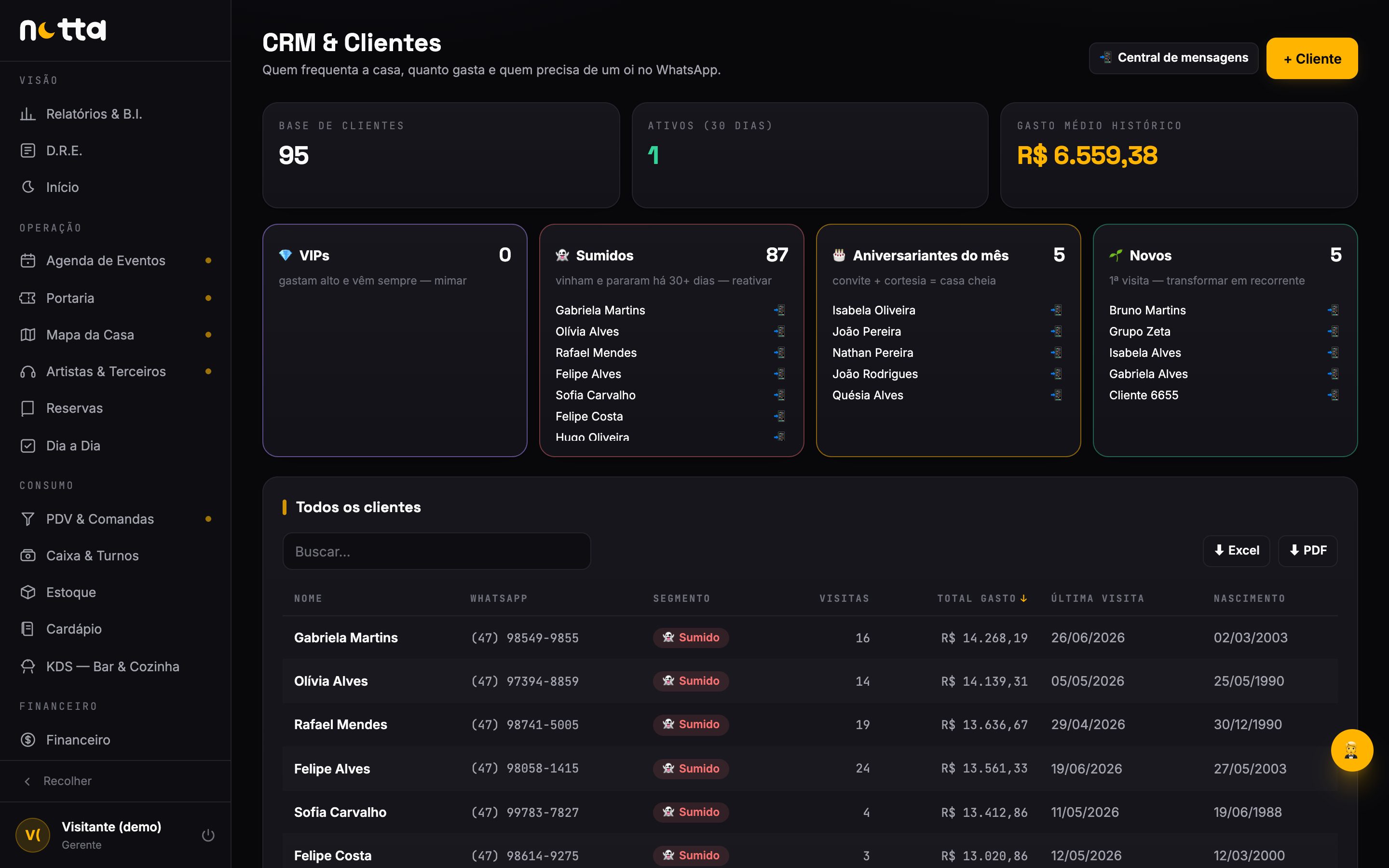CRM de clientes