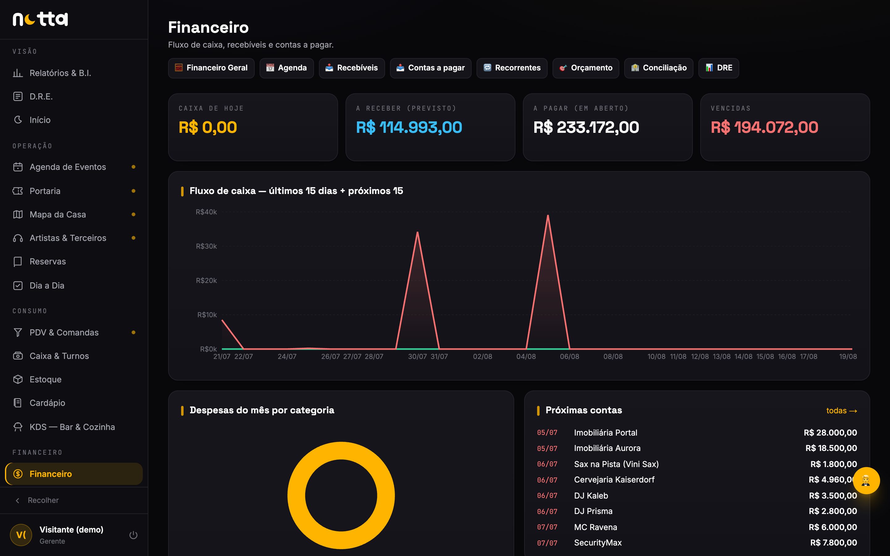 Financeiro — contas, parcelas e agenda projetada