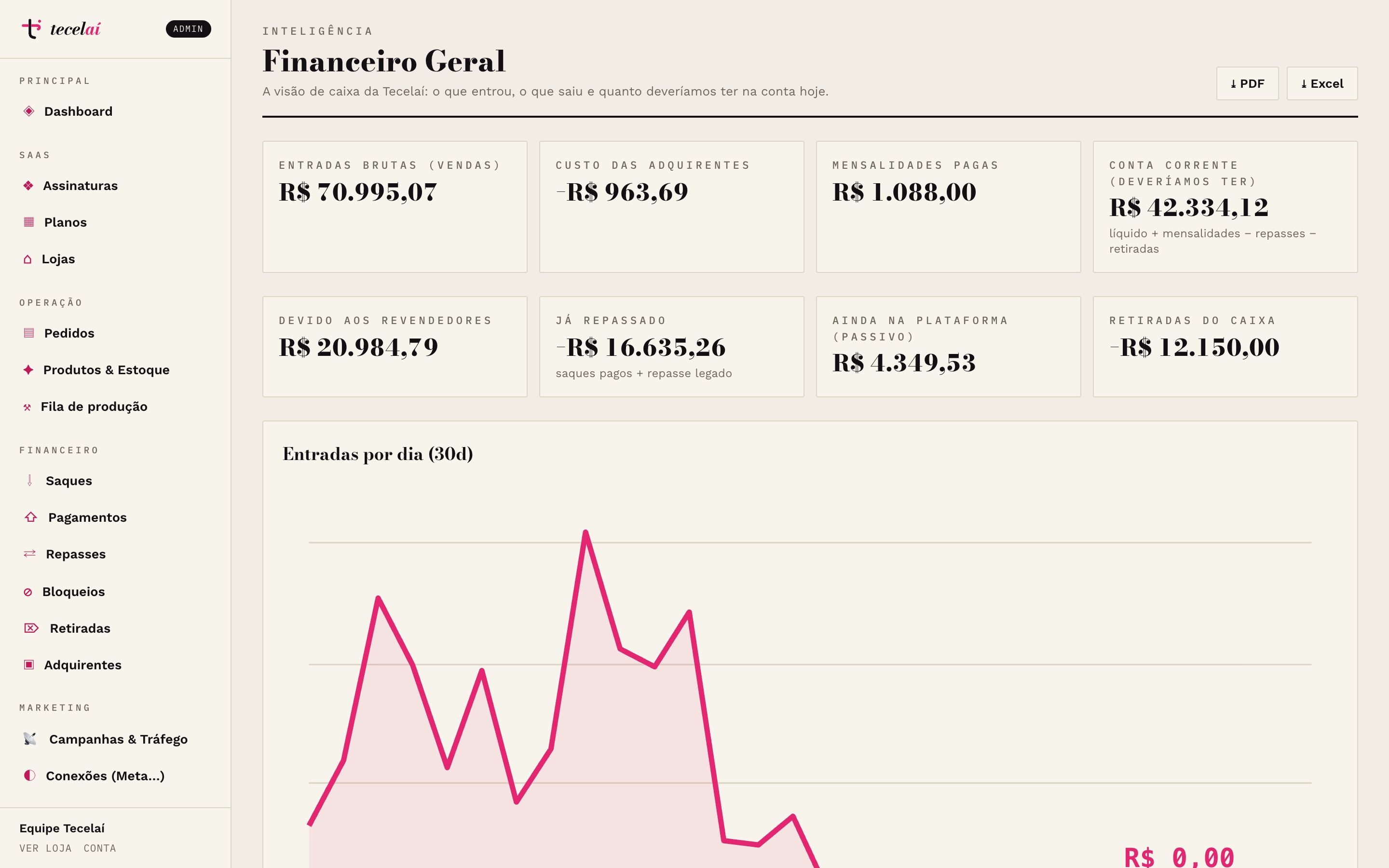 Admin — financeiro geral